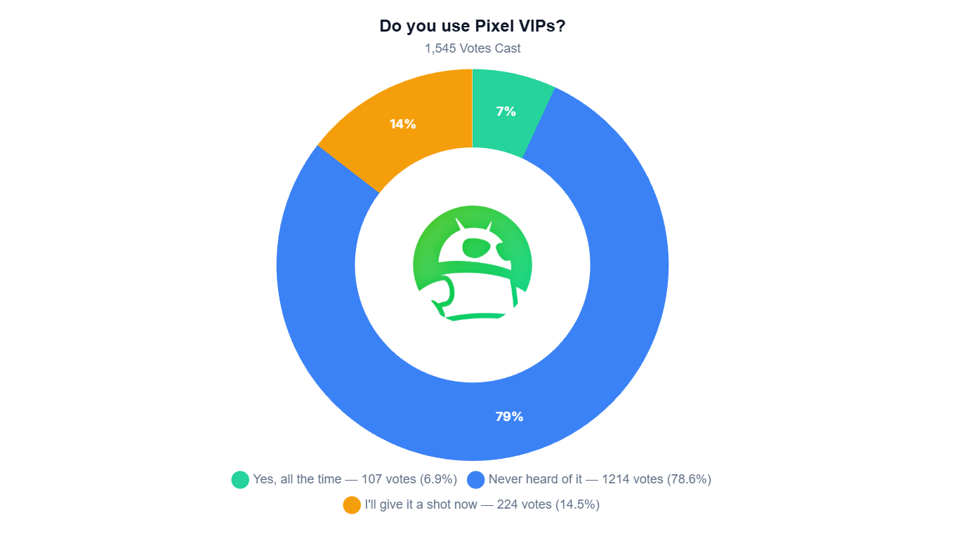 pixel vip poll pixel vip poll