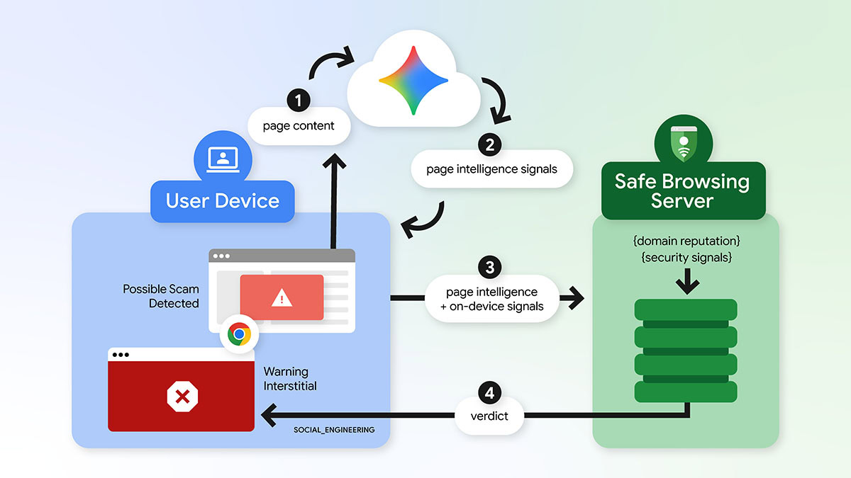 server side gemini scam protection in chrome